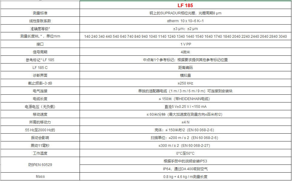 LF 185系列介绍